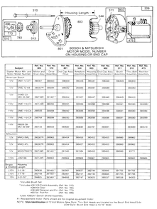 Electric Starter And Chart Diagram and Parts List for 191705-5131-XX  Briggs and Stratton Engine